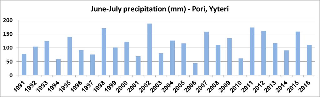 Tuho jatkuu Kuivat, aikaiset kesät 2001, 2003 & 2006* Aikaisemmin tunnettu tuholaisena eteläisessä