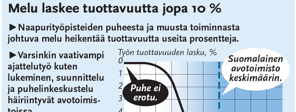 Toimistomelu ja tuottavuus Laboratoriossa tekemiemme