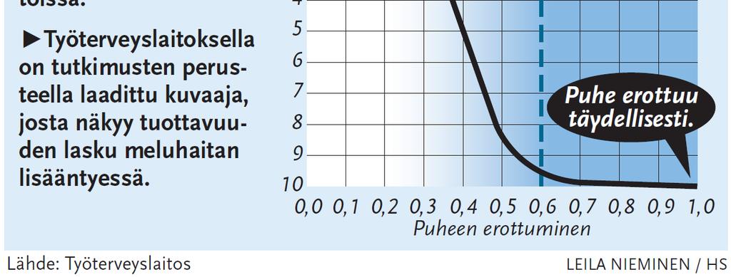 vaativan työn tehokkuus kasvaa, kun itselle turhan