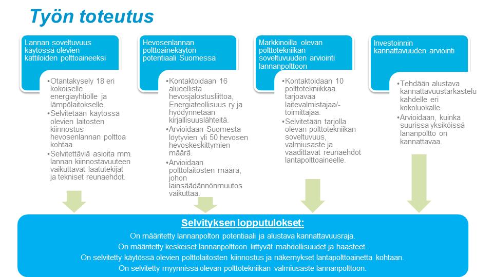 8 Käytössä olevien polttolaitosten kiinnostusta lantapolttoainetta kohtaan. Millä ehdoin toimijat ovat kiinnostuneet hyödyntämään hevosenlantaa?