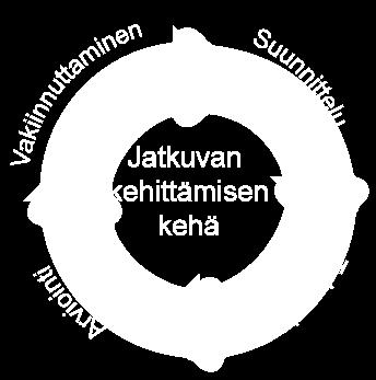 Myös prosessin tarpeellisuus, eli onko prosessi välttämätön organisaation toiminnassa, on arvioitava ennen prosessin kehittämiseen ryhtymistä.