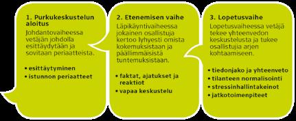 Jokainen kriisi on yksilöllinen prosessi, mutta eri ihmisten reaktioissa voidaan tunnistaa säännönmukaisuuksia.