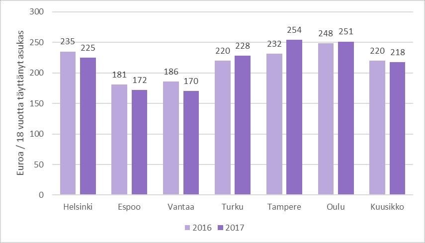 Kuvio 6.