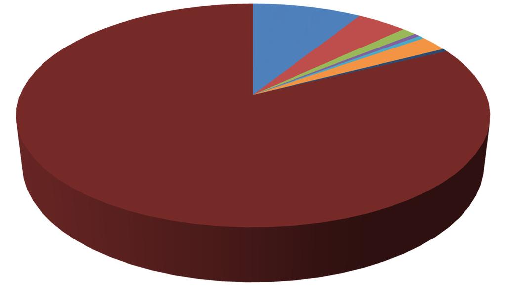 9 Fördelningen av arbetstiden rapporteras skilt för lärarna. Undervisningspersonalens arbetade årsarbetstid var 93,8 procent av den teoretiska ordinarie årsarbetstiden.