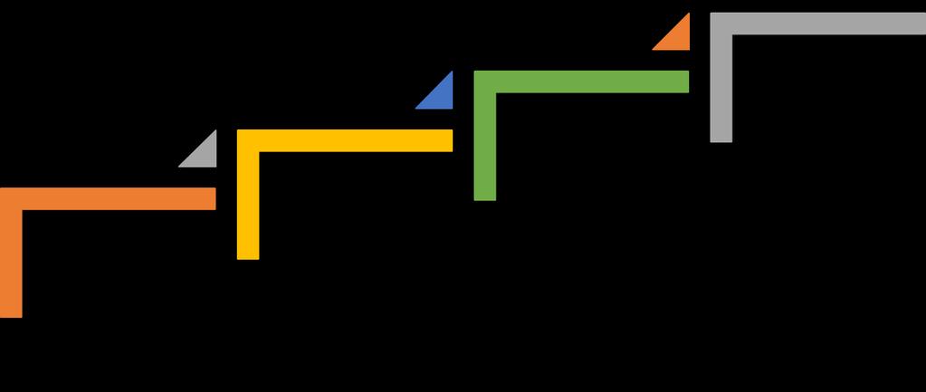 Vaikutusketju (The iooi method by Bertelsmann Stiftung)