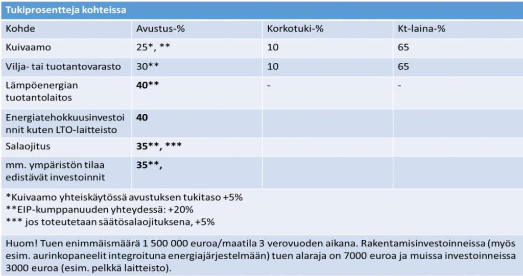 Energiatehokkaasti.