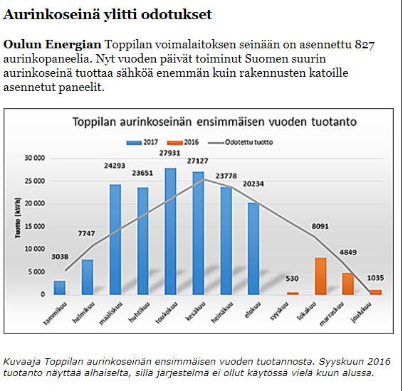 Optimointi vai maksimointi?