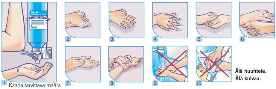Käsihygienia https://www.medkit.fi/media/wysiwyg/kuvat/ohje2.