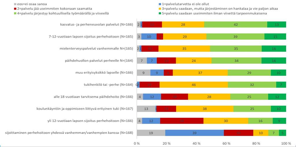 II Palvelut ja taloudellinen tuki