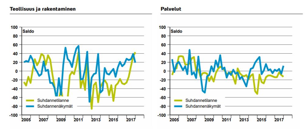 Keski-Suomen teollisuuden ja rakentamisen