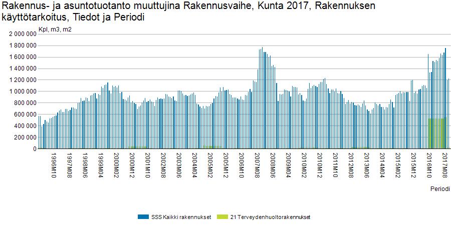 Keski-Suomen keskussairaala näkyy Jyväskylän