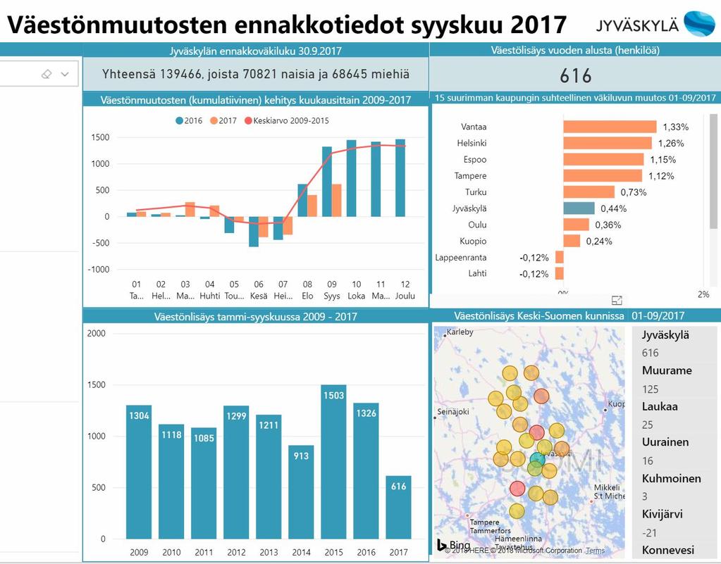 Väestön ennakkotiedot virheellisiä?