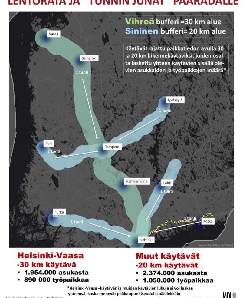 Helsingin ja Tampereen pormestareiden esitys Lentoradasta Ehdotus lentoradasta 10