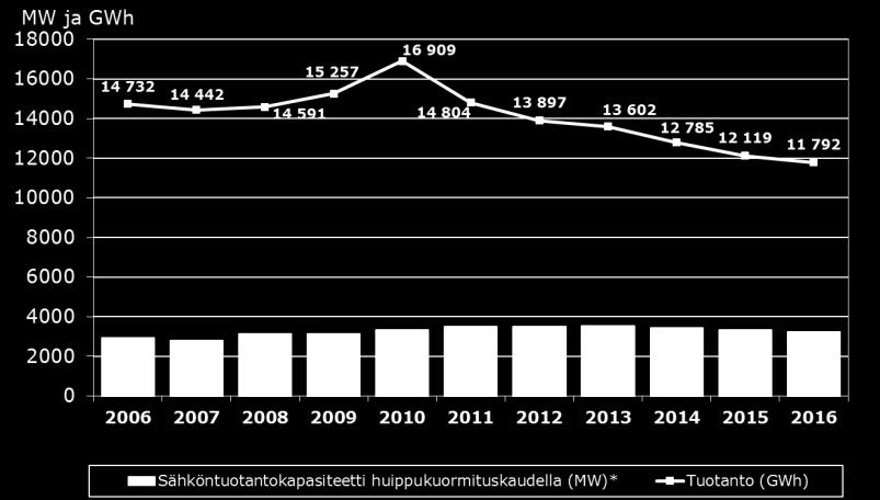 Yhteistutantsähkön tutant ja -kapasiteetti kauklämmityksessä