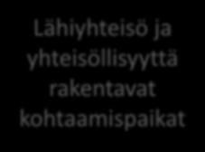 kohtaamispaikat Kulttuuri,