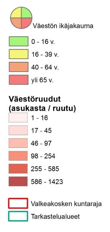 Väestön ja ikäryhmien sijoittuminen Alle 16-vuotiaita Valkeakoskella on väkimäärään suhteessa saman verran kuin muualla Suomessa. Erityisen nuorena alueena nousee esille Kärjenniemen ympäristö.