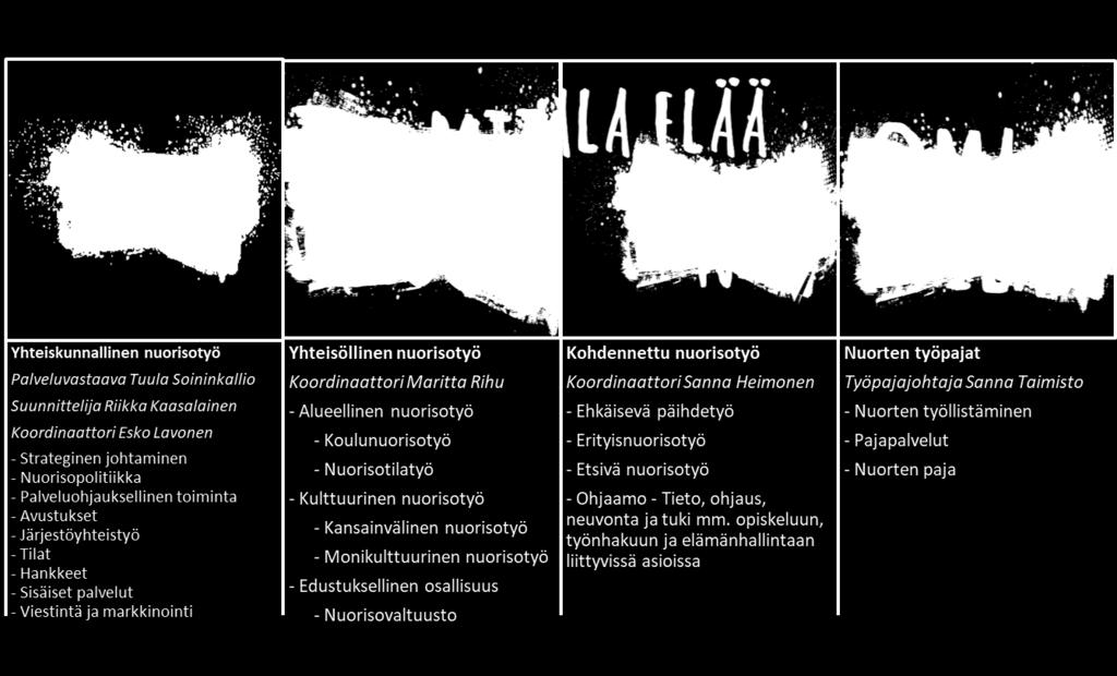 ) Nuorten päihde- ja mielenterveysongelmille altistavia tekijöitä ovat syrjinnän kohteena oleminen tai sen pelkääminen sekä vähemmistöasema. Tämä koskee erityisesti sateenkaarinuoria.