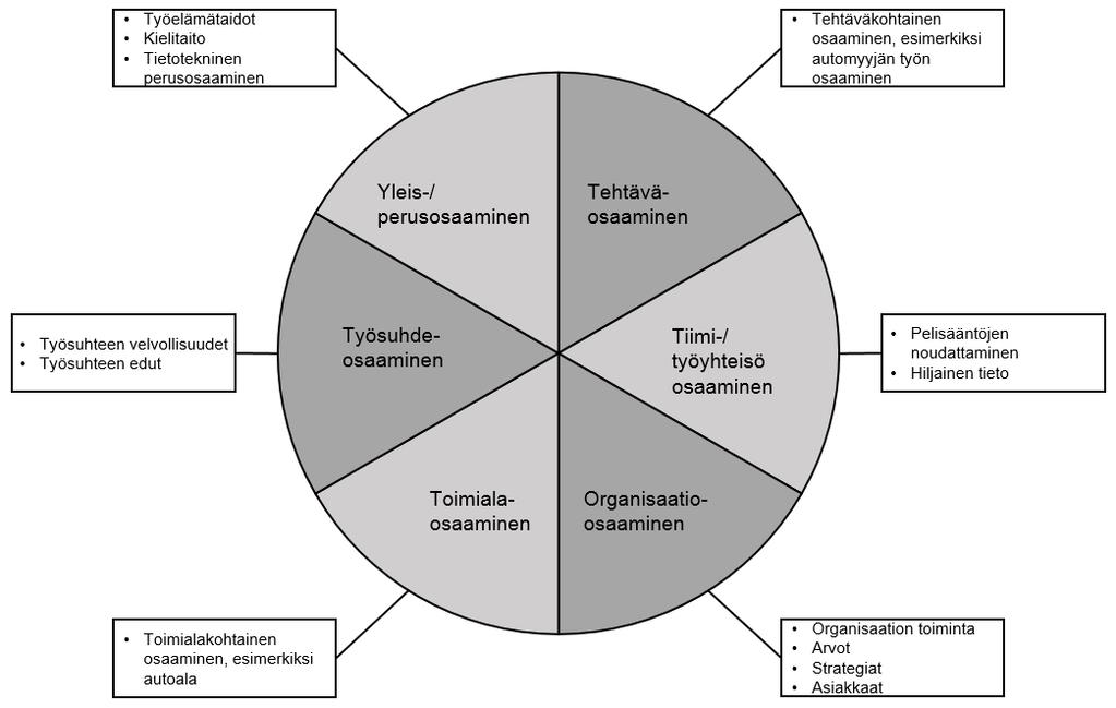 Keskusteluun kannustava ja vuorovaikutteinen työilmapiiri on yksi perusedellytys, jotta työsuorituksesta tulisi tuloksellinen.