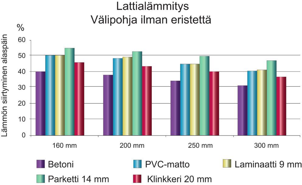 taas esim. klinkkeri, jonka lämpövastus on pieni.