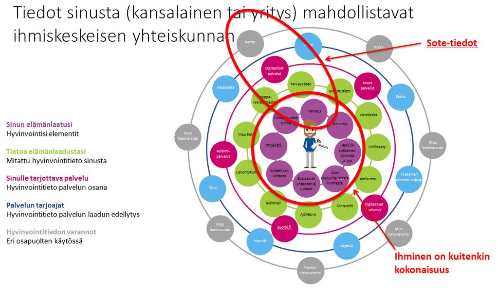 Ihmiskeskeinen yhteiskunta edellyttää