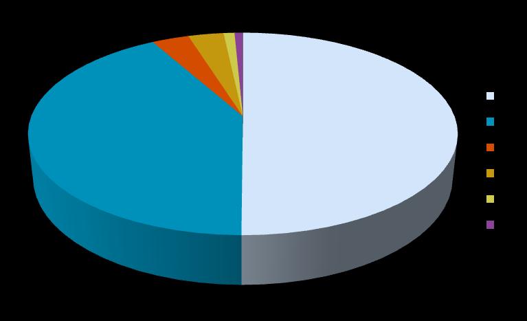 Ammatillinen koulutus Tampereen kaupunkiseudulla PIRKO 3 705. 41,7 % TAO 4 446 opisk.