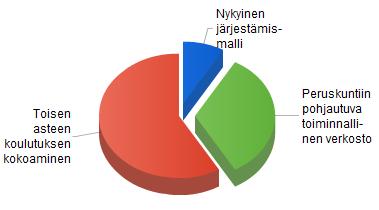 (N=12) Kuvio 4: