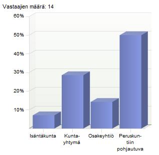 29 % 50 % 44 % 22 % 34 % TAOn ja