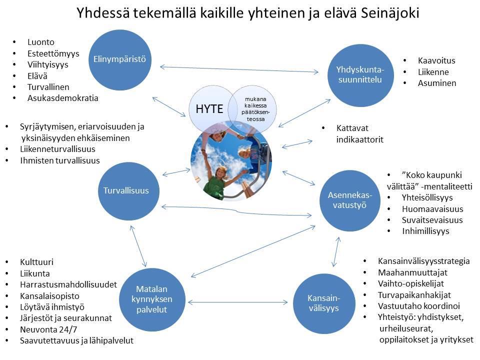 Kari Saarinen Heli Lahti Johanna Latvala Jussi Juurakko Jussi Kuoppala Juha