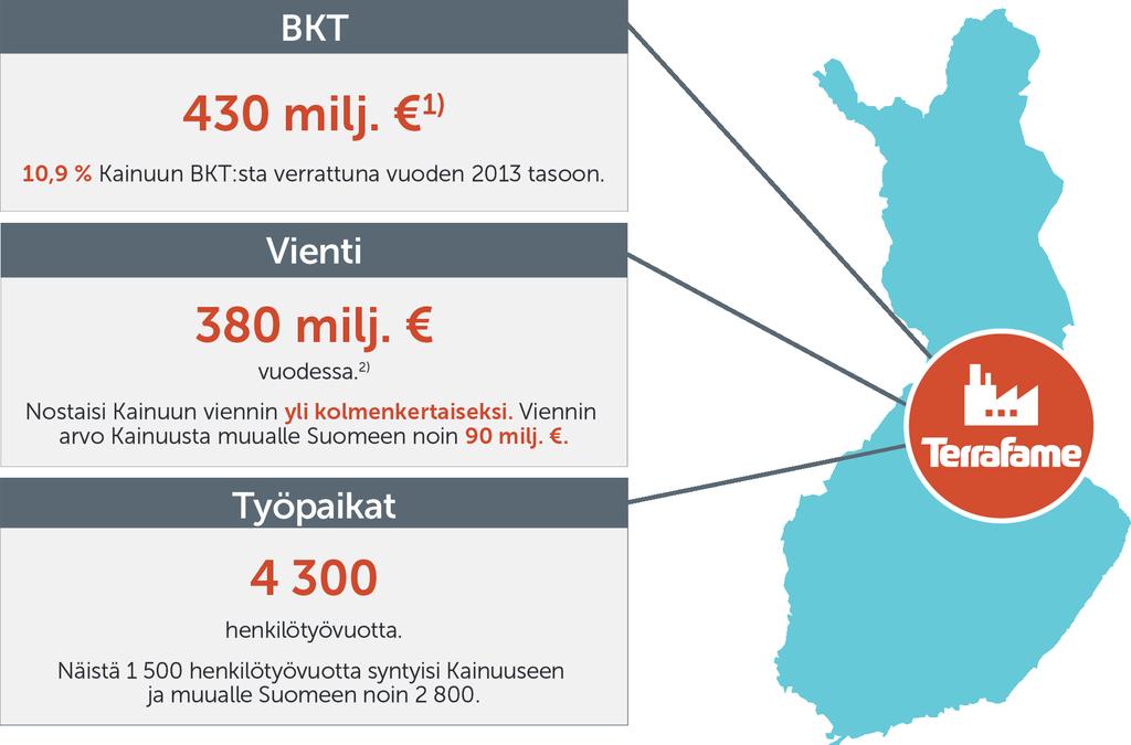 »Terrafamen vaikutuksia Kainuun ja Suomen