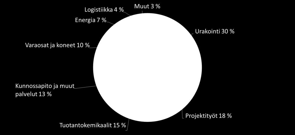 »Palvelut ovat merkittävä