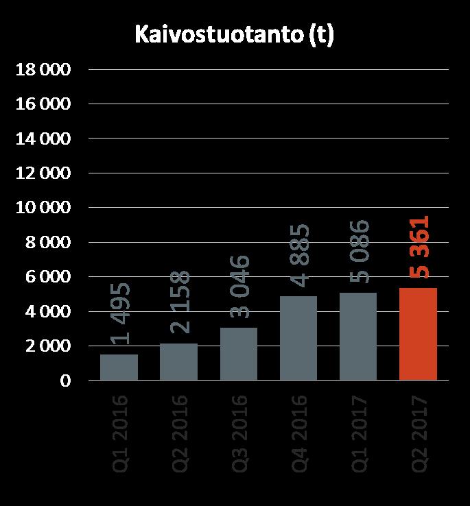 »Nikkelin alkuvuoden