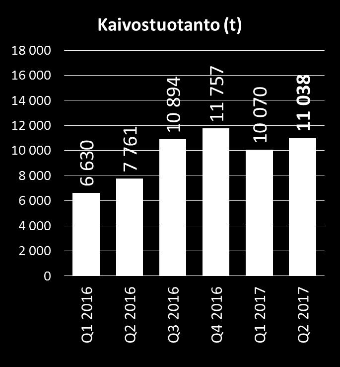 (t) Metallitehdas (t) Q2 2017