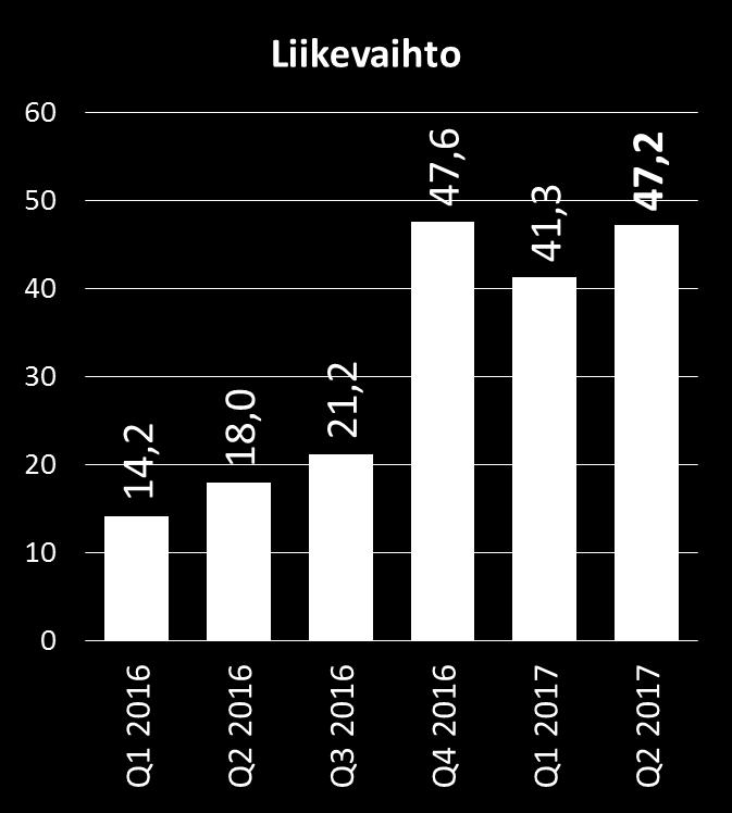 Myös sinkin keskihinta laski 6,6 % verrattuna Q1:een.