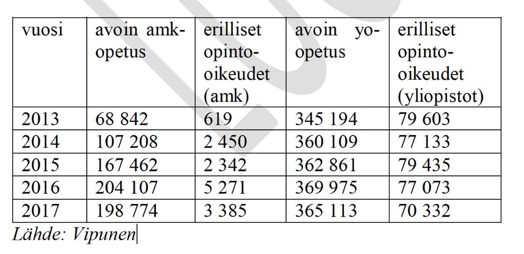 KORKEAKOULUTUKSEN JA TUTKIMUKSEN VISIOTYÖ 2030 OKM / Esiselvitys 1.6.