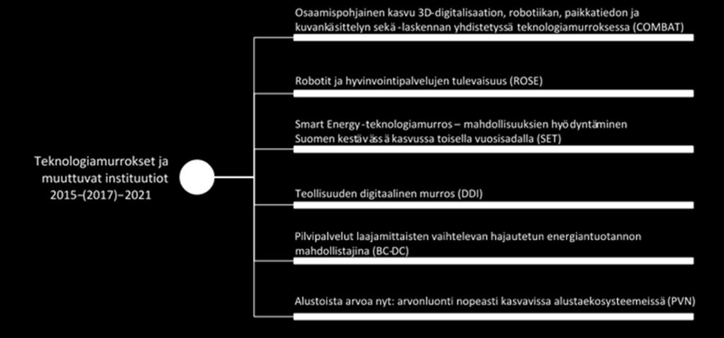 Ilmastoneutraali ja resurssiniukka yhteiskunta -teemassa (2015) tutkimuksella vastataan siihen, mitkä ovat ilmastoneutraalin ja resurssiniukan yhteiskunnan