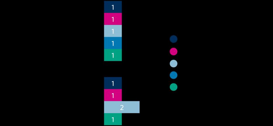 4 TULA-kyselyn (liite 3) tulokset 4.