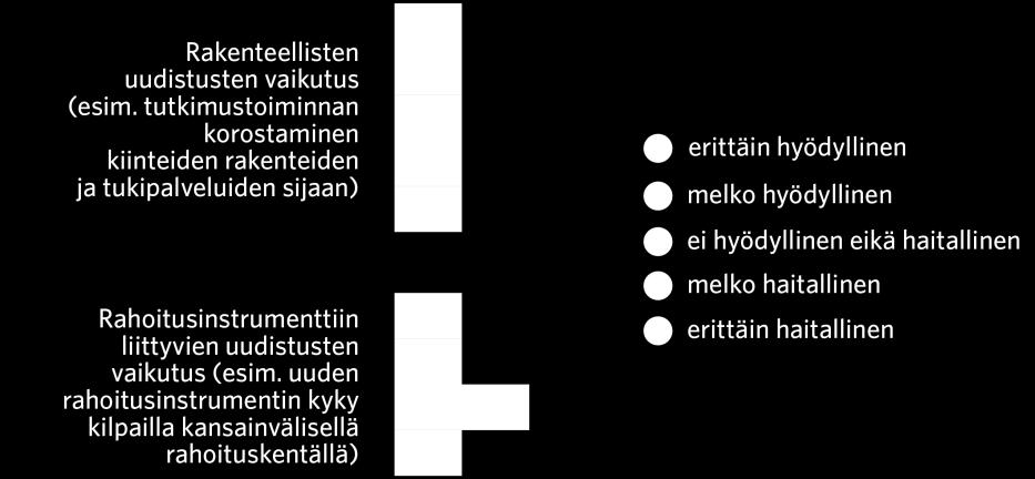 hallinnonalan tutkimuslaitosten toimintaan.