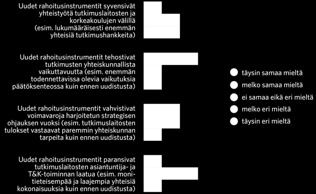 (kysymys 3) Kuvio 13: Arvioikaa TULA-uudistuksen tutkimusrahoitukseen kohdistuneiden muutosten