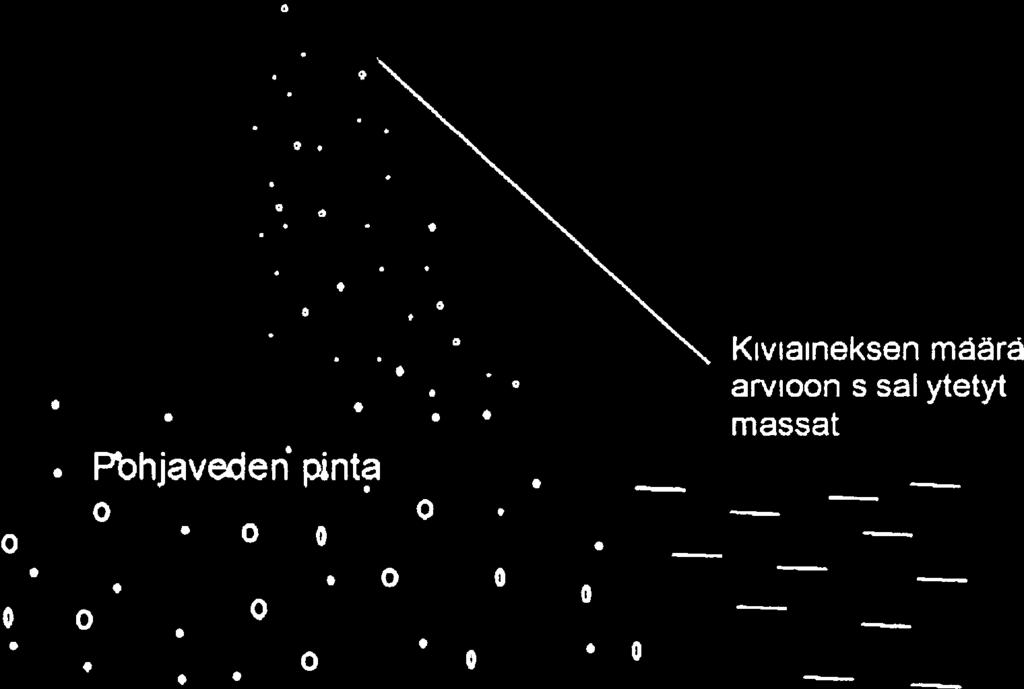 Rakeisuuden pääluokitus on seuraava: A = murskauskelpoinen aines, raekoko 60-900 mm >30 % B = soravaltainen aines, raekoko 2-60 mm >50 % C = hiekkavaltainen aines, raekoko 0,2-2 mm.