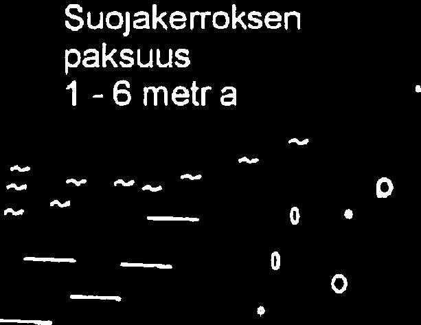 Vedenhankintaan sovettumattomiita alueilta suojakerroksen paksuus voi olla -2 metriä.