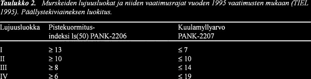 Laatuluokka määräytyy aina heikoimman teknisen parametrin mu kaan. TVH:n 98$ luokituksessa kestävintä on A-Iuokan kiviaines. TVH:n laatuluokitukseen kuuluu myös murskeen raemuotojen määrittäminen.