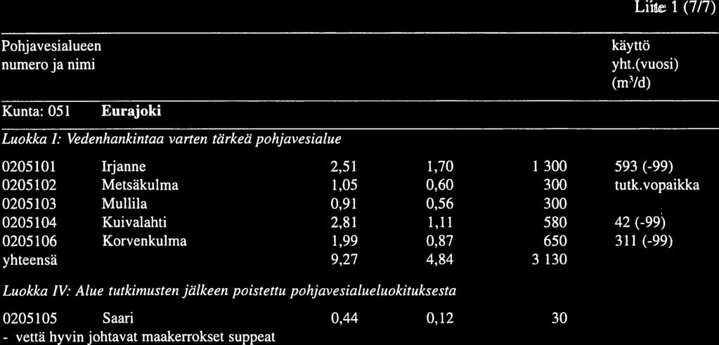 020502 Metsäkulma,05 0,60 300 tutk.