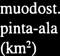 tärkeä pohjavesiatue 022660 Nieminenlporakaivo 50-0226602 Koulu/porakaivo 50 - yhteensä 00 Kunta: 406 Lappi Luokka : Vedenhankintaa varten