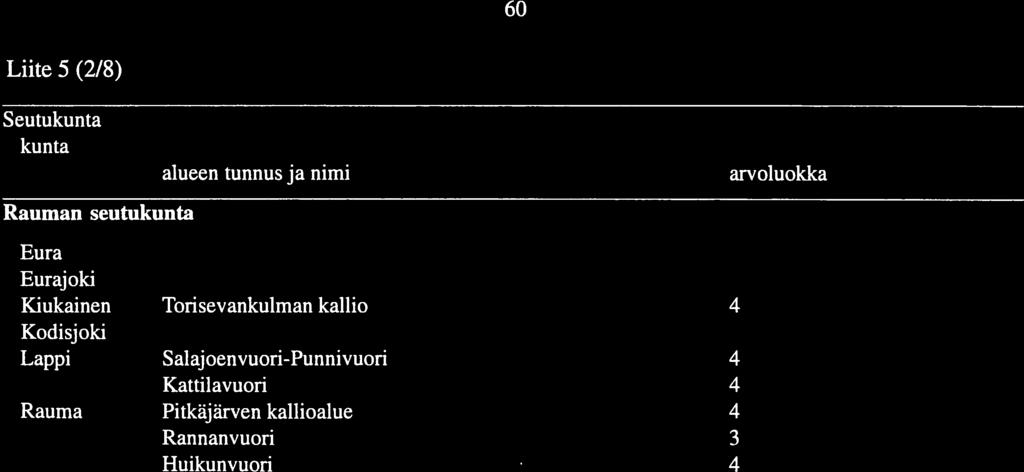 kallioalueita seutukaavassa Jämijärvi ak-56 Kärrypiassimäki-Lasketuskallio 52 Kankaanpää ak-57 Uusiruuhkankallio 9 ak-58 Lahdenrannan kallio ak-59 Kaapankallio-Mateenpalon kalliot 6 ak-60