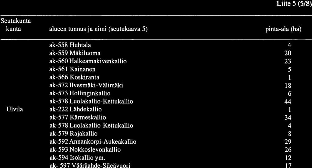 Annankorpi-Aukeakallio 29 ak-593 Nokkoslevonkallio 26 ak-594 Isokallio ym.