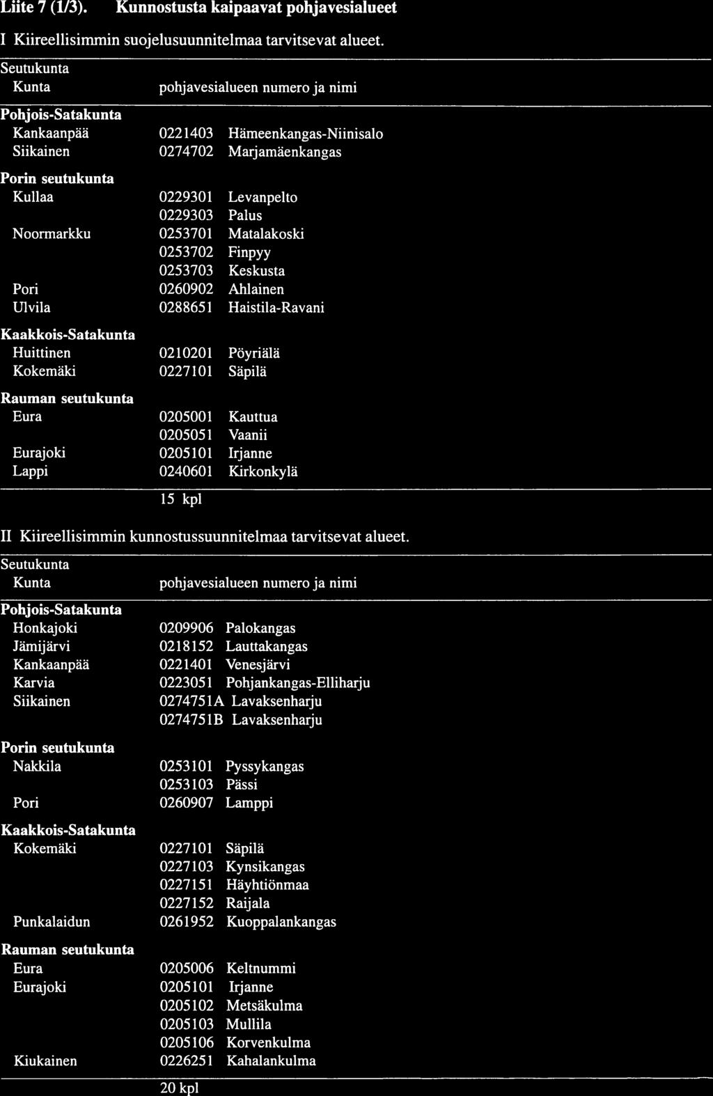 68 Liite 7 (/3). Kunnostusta kaipaavat pohjavesialueet Kiireellisimmin suojelusuunnitelmaa tarvitsevat alueet.