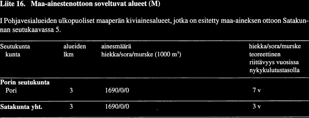 3 690/0/0 3 v II Luontoinventoinnilla tarkistetut, laatuluokaltaan A->III ja luokittelemattomat > (TVH 988) kallio perän kiviainesalueet, jotka soveltuvat maa-ainestenottoon.