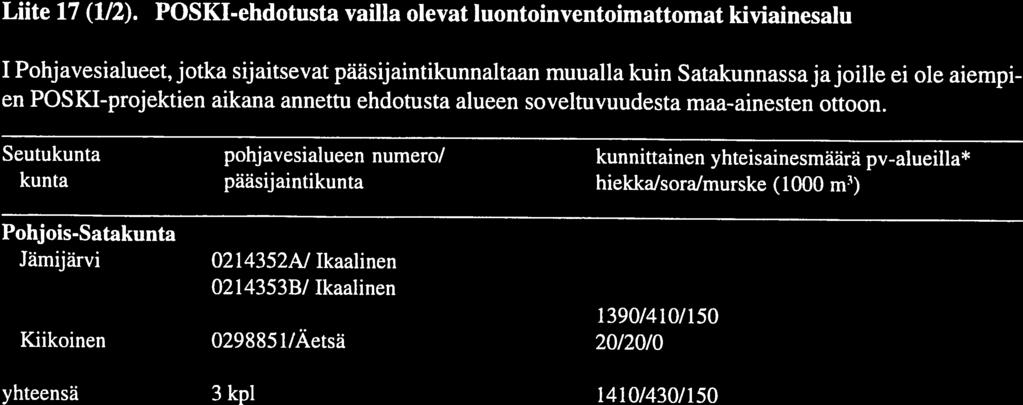 aikana annettu ehdotusta alueen soveltuvuudesta maa-ainesten ottoon. Seutukunta pohjavesialueen numero!