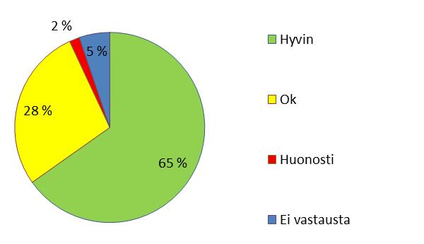 Sivu 21 Kuva 7. Vastaajien mielipide siitä, miten kiinteistökäynti sujui Haja-asutuksen jätevesiasioista tiedettiin jonkin verran.