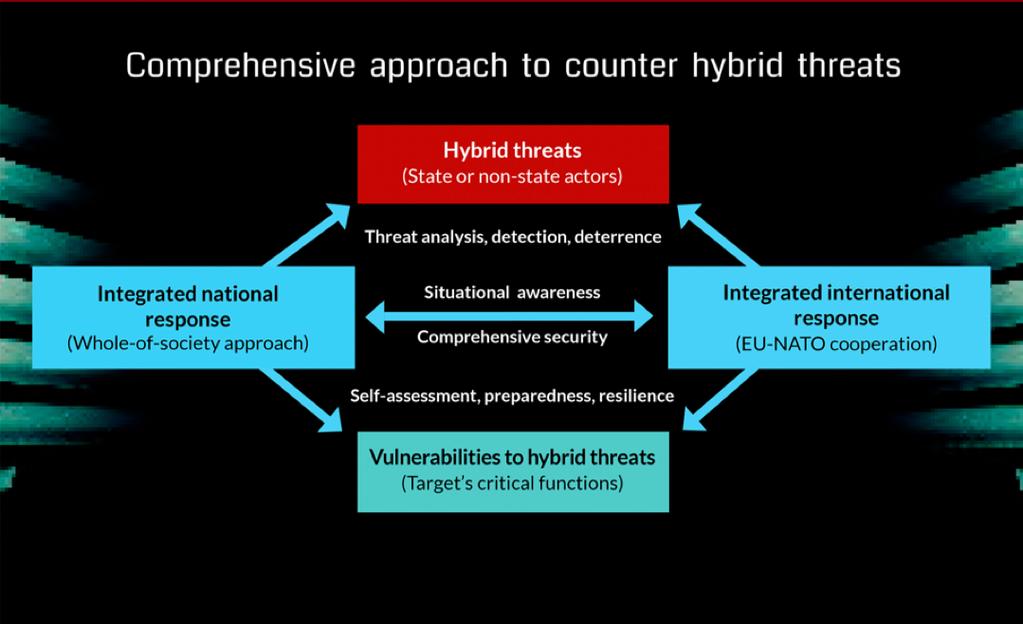 Kokonaisvaltainen hybridivaste Detection Response Situational awareness